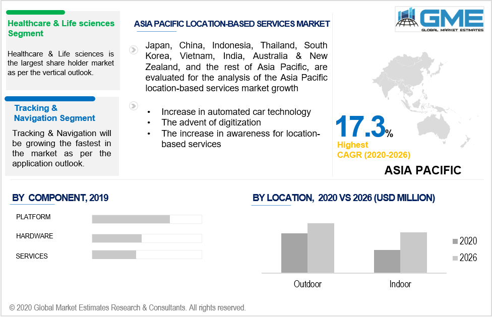 asia pacific location based services market